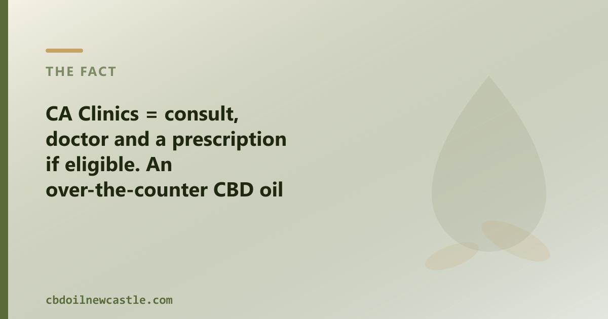 A prescription clinic and an OTC CBD oil shop are two different routes